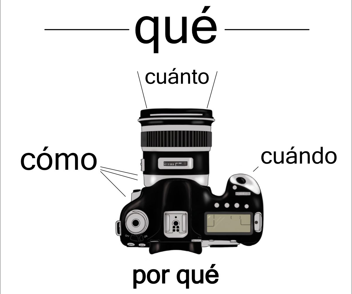 Iniciación a la fotografía por Miguel Ángel Roldán