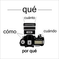 Iniciación a la fotografía por Miguel Ángel Roldán